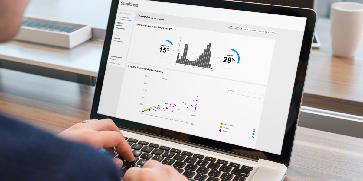 “Steelcase Workplace Advisor Study”