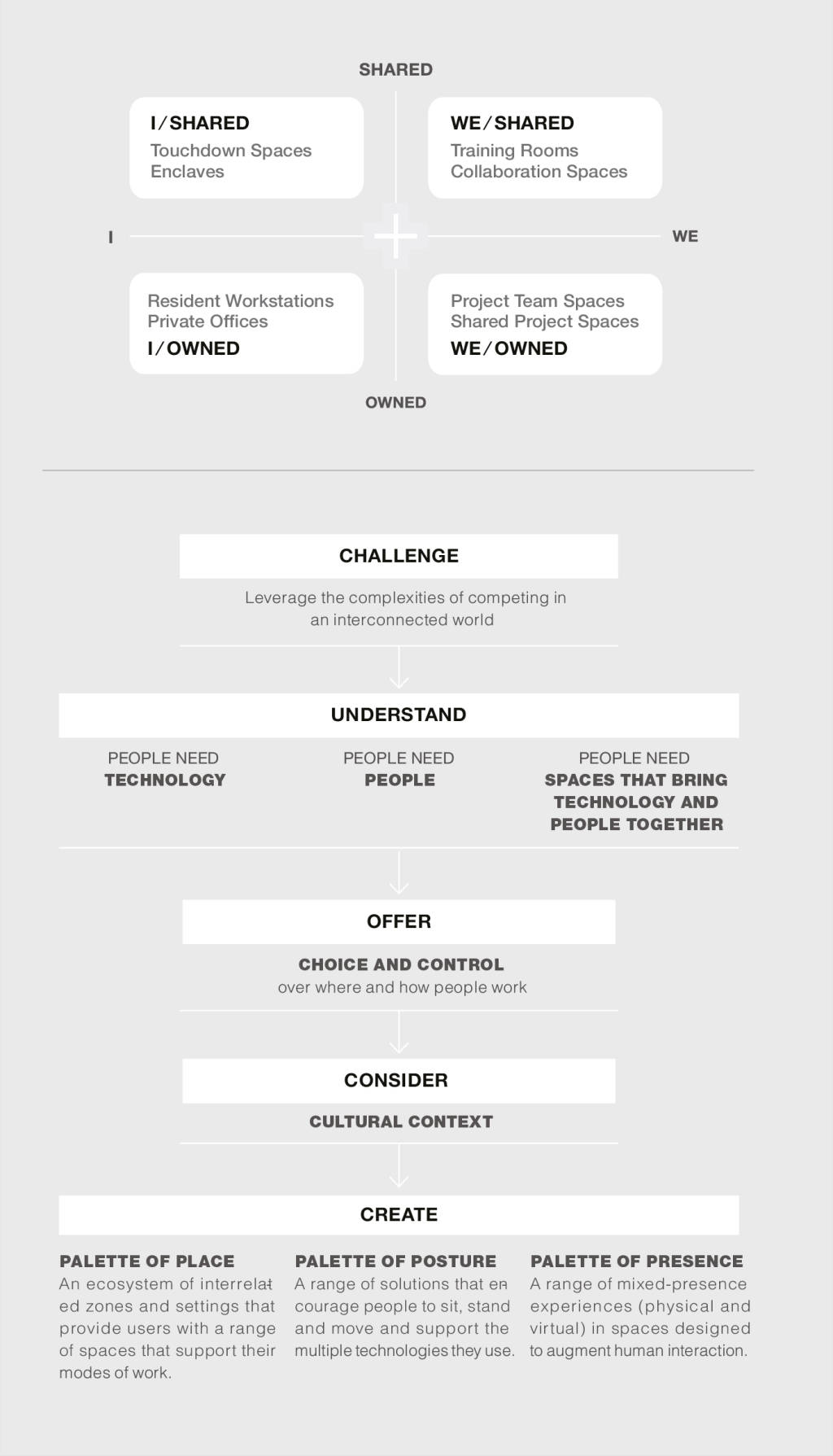 Bien-être - Définition, exemples, évaluation, conseils, thèmes