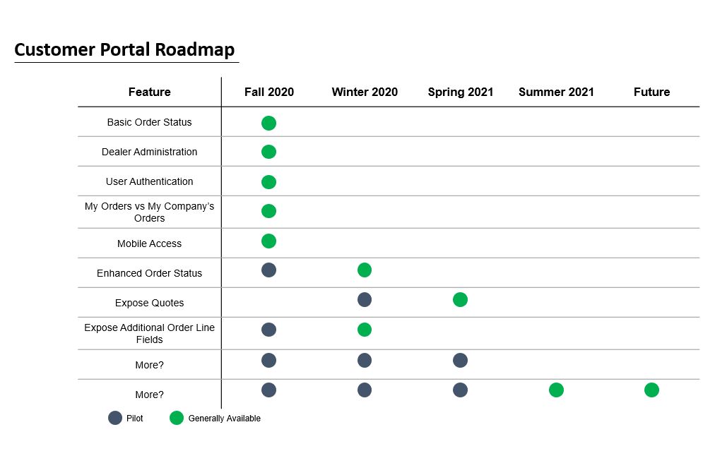 Customer Portal Steelcase