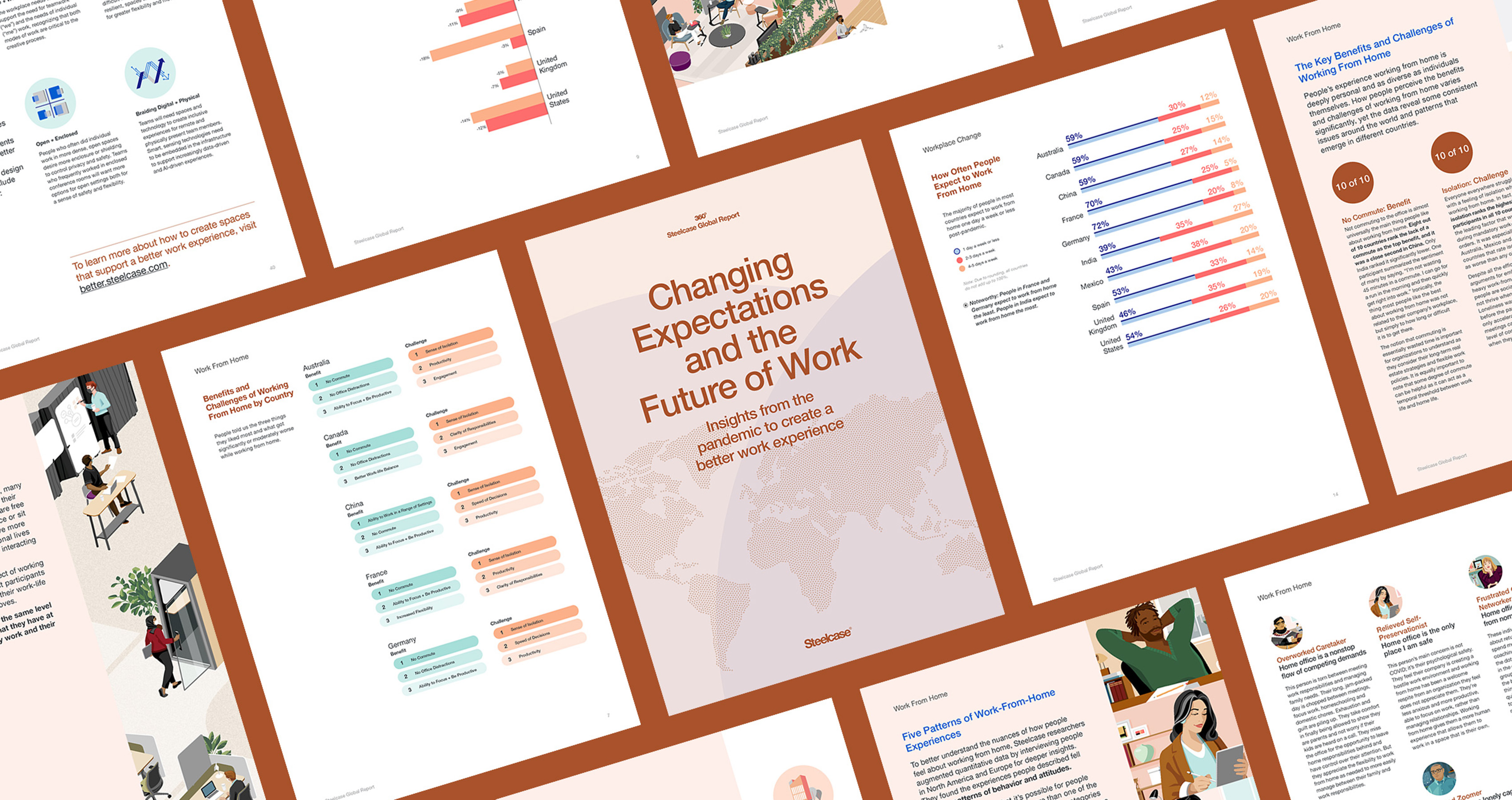 Steelcase Global Reports Steelcase